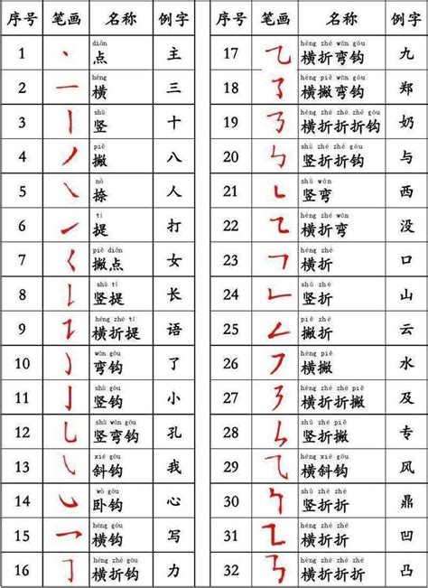 11画的字|全字筆畫為11的漢字